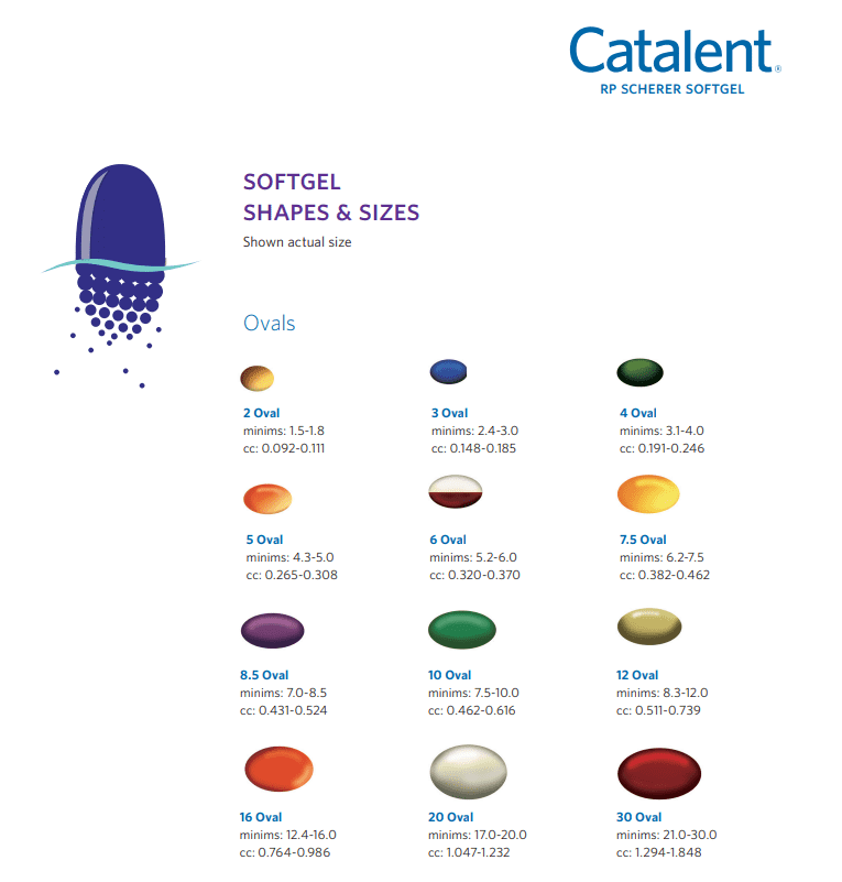 Oval Softgel Sizes